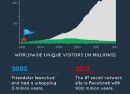 Statistiques : Internet en 2002 vs Internet en 2012 Statistiques : Internet en 2002 vs Internet en 2012