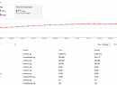 Google Webmaster Tools : Données structurées, vers le sémantique