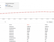 Google Webmaster Tools : Données structurées, vers le sémantique