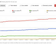 Google Webmaster Tools : Etat d&rsquo;indexation des pages