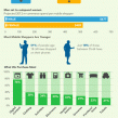 M-commerce : L&rsquo;achat mobile en forte croissance