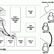 Google : Brevet de reconnaissance mutiple d&rsquo;utilisateurs