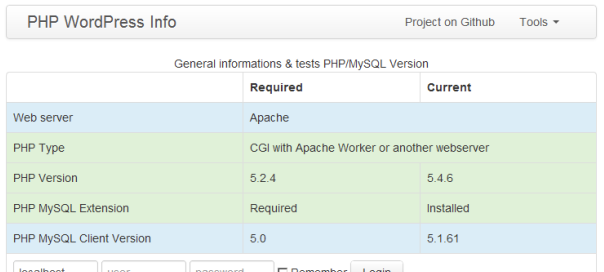 WordPress : Compatibilité de l’hébergement (Apache, PHP & MySQL)