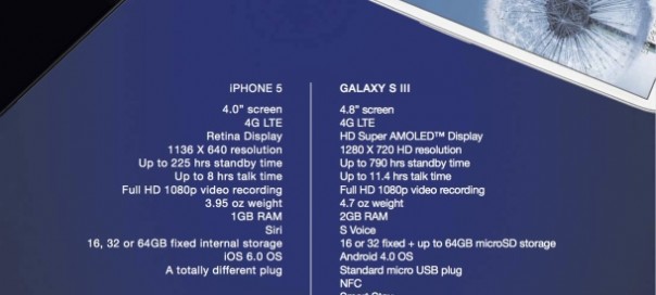 Samsung : La publicité anti iPhone 5