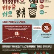 Smartphones : Comportement des utilisateurs en infographie