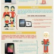 Tablette tactile : Guide d&rsquo;achat pour trouver celle qui vous correspond