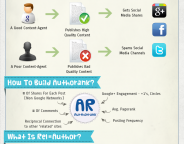 Google Author Rank : Critères influençant l&rsquo;indice en infographie
