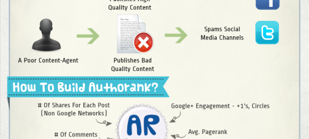 Google Author Rank : Critères influençant l’indice en infographie