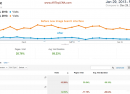 Google Images : Chute de 80% du trafic depuis le redesign Google Images : Chute de 80% du trafic depuis le redesign