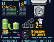 Samsung Galaxy S4 : Un résumé en une image !