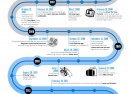 Gmail : Evolution du service de messagerie de Google Gmail : Evolution du service de messagerie de Google