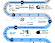 Gmail : Evolution du service de messagerie de Google