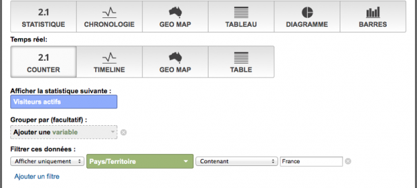 Google Analytics : Widgets temps réel pour le dashboard