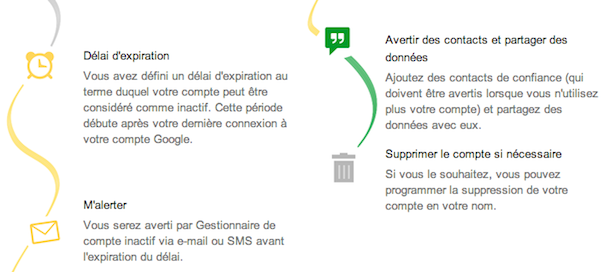 Google : Le gestionnaire de compte inactif dévoilé