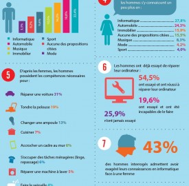 Amour : Les femmes sont attirées par l&rsquo;informatique