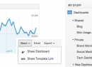 Google Analytics : Partage des tableaux de bord amélioré Google Analytics : Partage des tableaux de bord amélioré