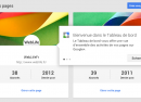 Google+ : Tableau de bord pour gérer sa présence en ligne
