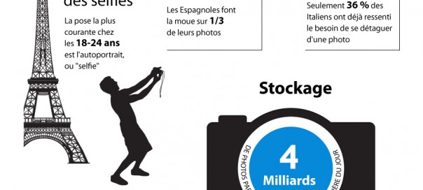 Photographie : Habitudes et chiffres en Europe