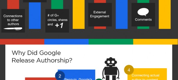 Google Autorship : Tous les détails en infographie