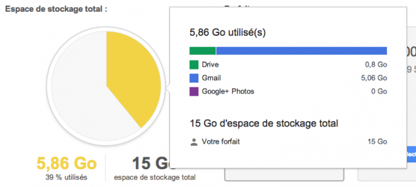 Google Drive : Utilisation de l’espace de stockage en détail