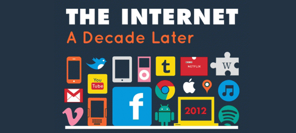 Internet : Le web il y a 10 ans en infographie