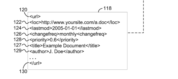 Sitemap XML : Des balises auteur et titre ?