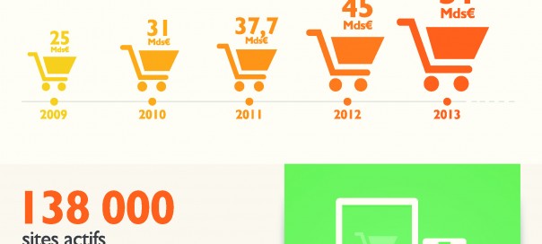 E-commerce : Dates & données clés de l’année 2014