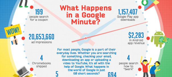Google : Le monde du géant chaque minute en infographie