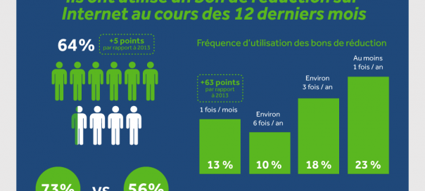 E-commerce : Les bons de réduction en France E-commerce : Les bons de réduction en France