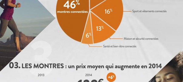 Objets connectés : 10 infos clés sur le marché