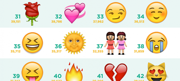 Instagram : Les plus célèbres hashtags emoji en infographie