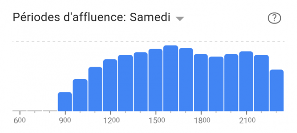 Google prévoit l’affluence des lieux dans les recherches