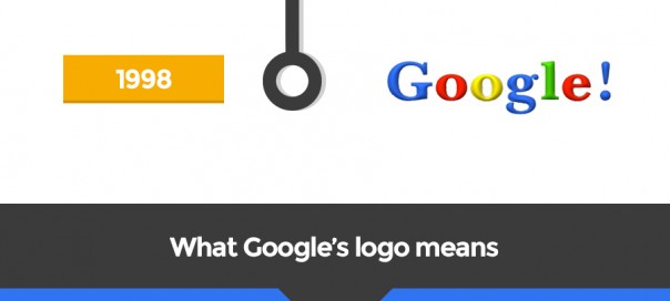 Google : Evolution du logo depuis sa création