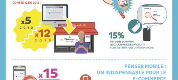 E-commerce : L’importance du mobile en France