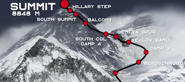 Le sommet de l’Everest en vidéo à 360°