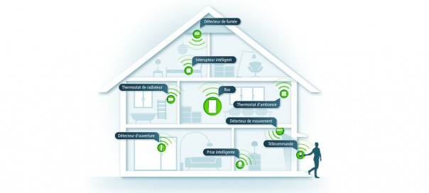 Et si vous rendiez votre maison intelligente, avec Devolo Home Control ?
