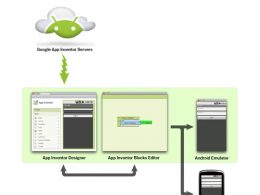 Google App Inventor