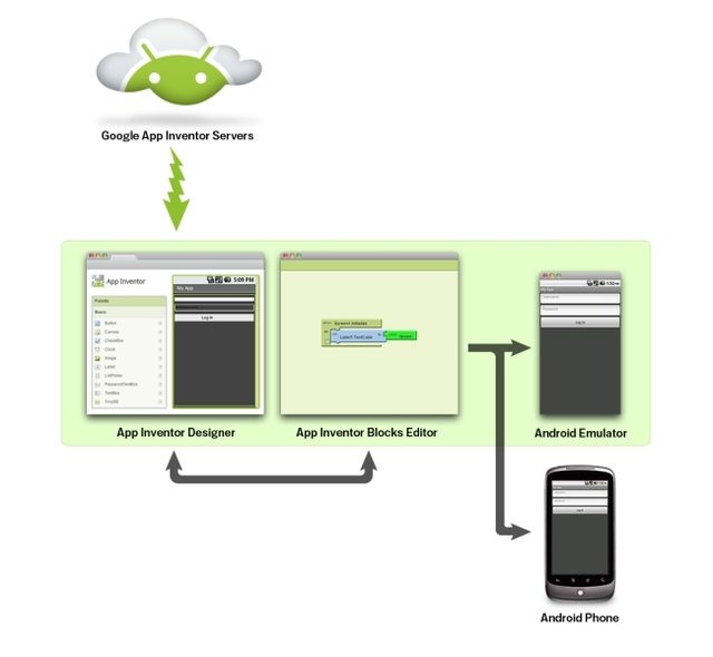 Google App Inventor