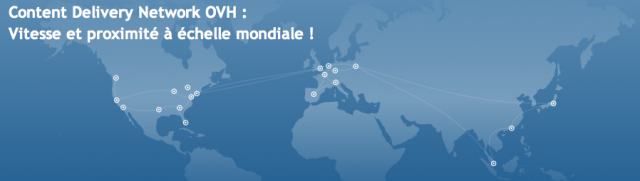 OVH CDN