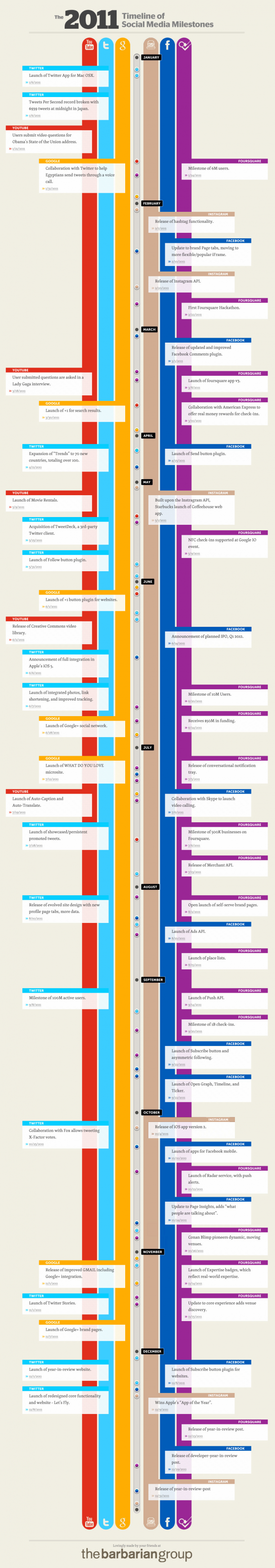 Rétrospective des actualités sociales 2011