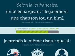 Sanctions pénales pour téléchargement illicite