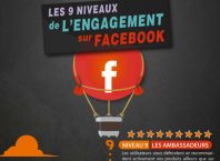 Les 9 niveaux d'engagement Facebook