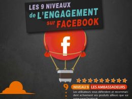 Les 9 niveaux d'engagement Facebook