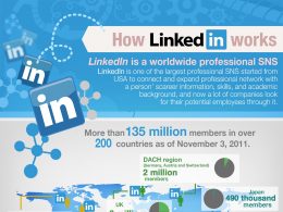 Comment LinkedIn fonctionne ?