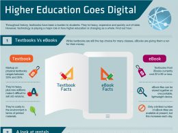 Education digitale