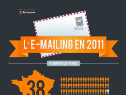 Emailing en France (2011)