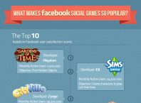 Facebook : Gaming social