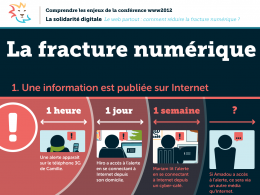 Fracture numérique