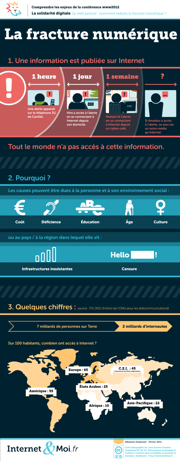 Fracture numérique