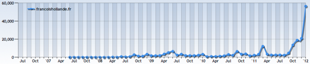 François Hollande : Backlinks